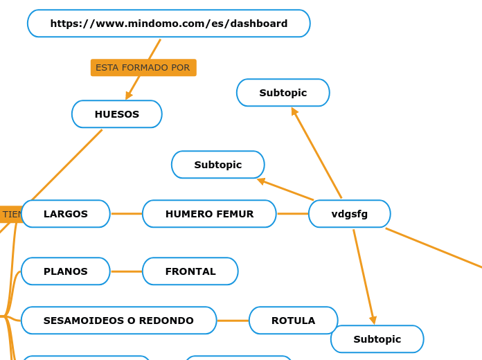 https://www.mindomo.com/es/dashboard