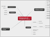 Administración del Portafolio de Proyectos