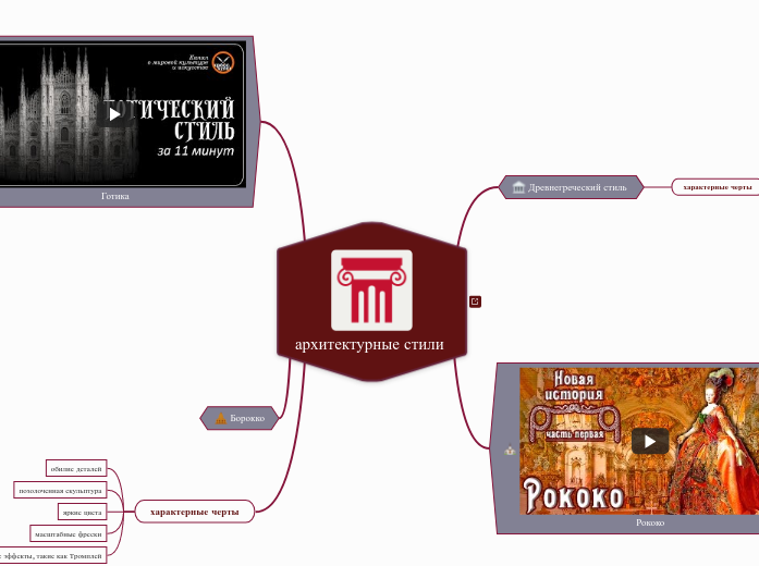 архитектурные стили 