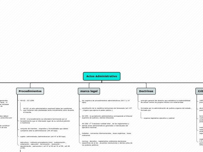 Organigrama arbol