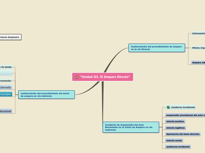 "Unidad III. El Amparo Directo"