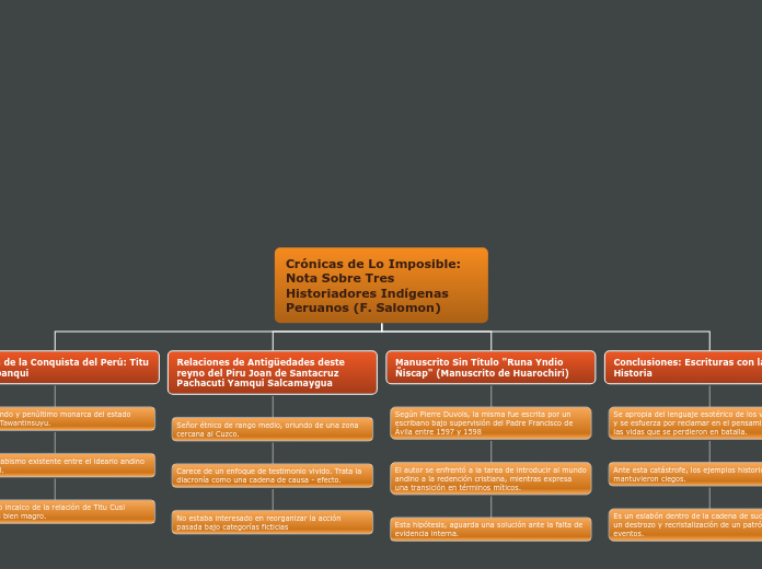 Crónicas de Lo Imposible: Nota Sobre Tres Historiadores Indígenas Peruanos (F. Salomon)