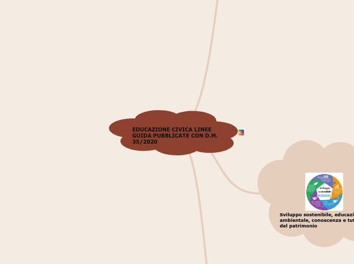 EDUCAZIONE CIVICA LINEE GUIDA PUBBLICATE CON D.M. 35/2020