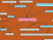 Sample Mind Map