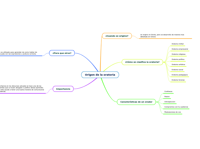 Origen de la oratoria