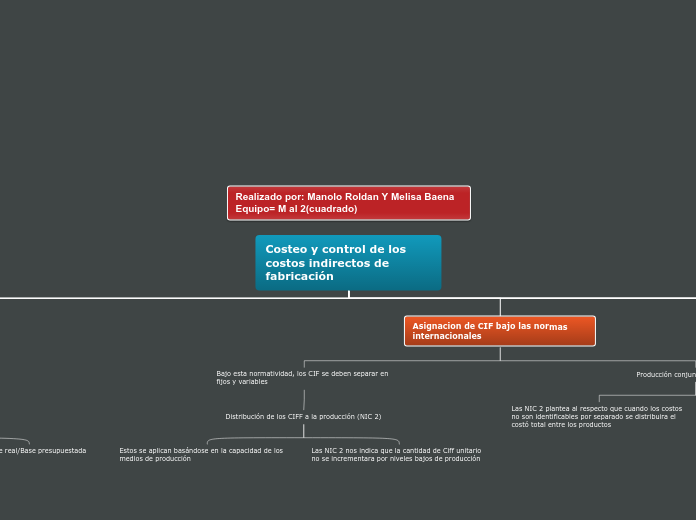 Costeo y control de los costos indirectos de fabricación