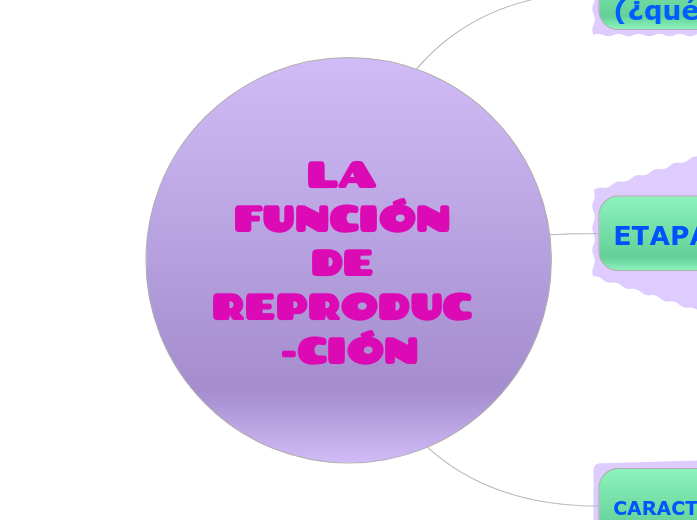 LA FUNCIÓN DE REPRODUC -CIÓN
