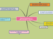 Mapa Mental modulo 2