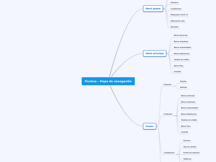 Ficohsa - Mapa de navegación