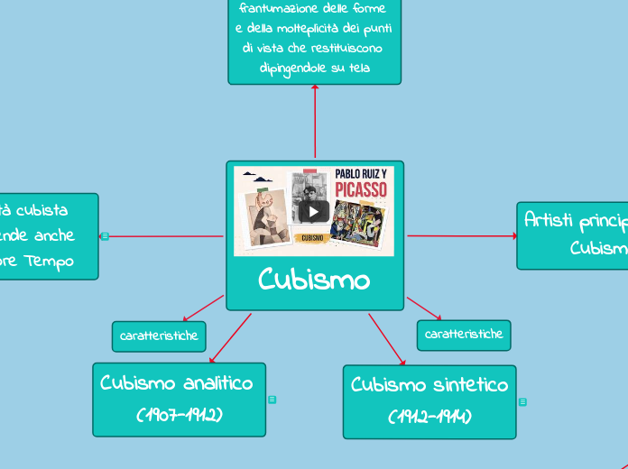 Cubismo