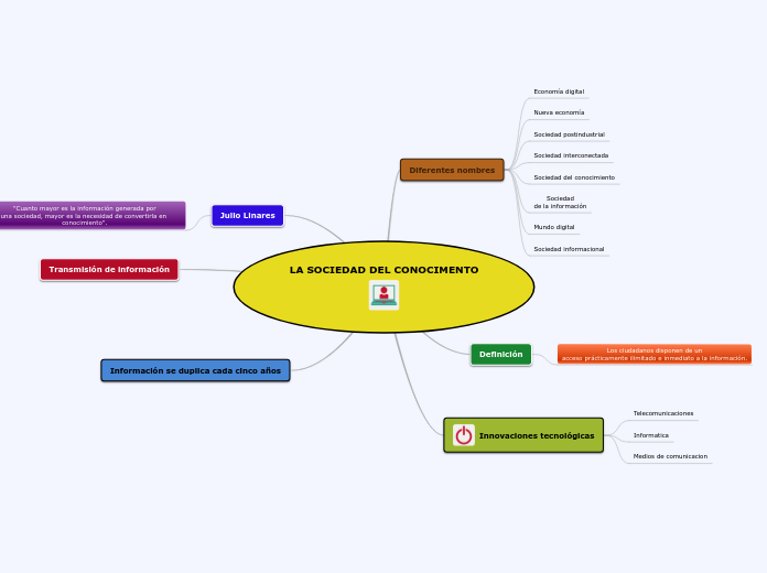 LA SOCIEDAD DEL CONOCIMENTO