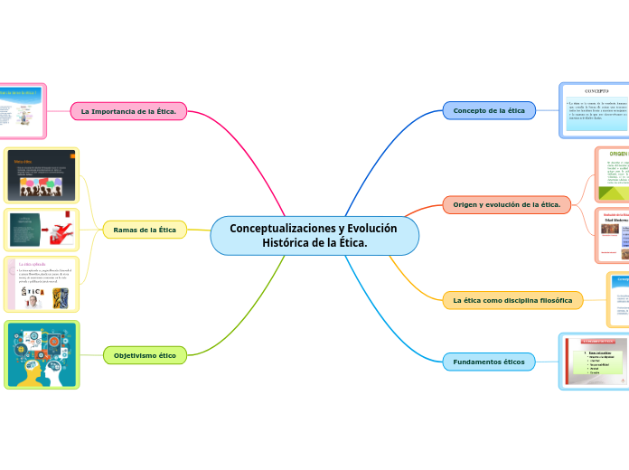 Conceptualizaciones y Evolución Histórica de la Ética.