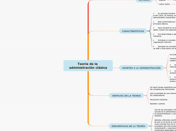 Teoría de la administración clásica