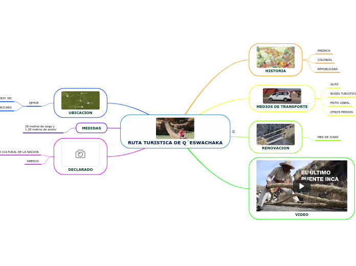 RUTA TURISTICA DE Q´ESWACHAKA