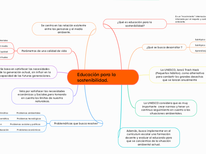 Educación para la sostenibilidad.