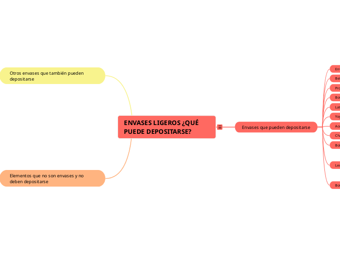 ENVASES LIGEROS ¿QUÉ PUEDE DEPOSITARSE?