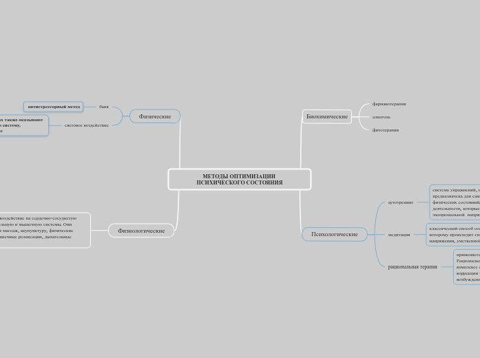 МЕТОДЫ ОПТИМИЗАЦИИ ПСИХИЧЕСКОГО СОСТОЯНИЯ
