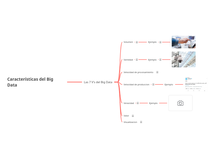 Características del Big Data