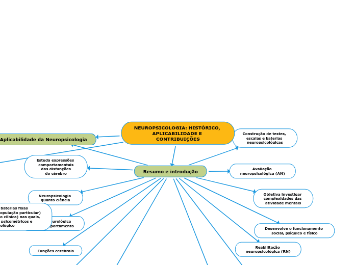 NEUROPSICOLOGIA: HISTÓRICO, APLICABILIDADE E CONTRIBUIÇÕES