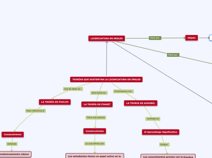 TEORÍAS QUE SUSTENTAN LA LICENCIATURA EN INGLES