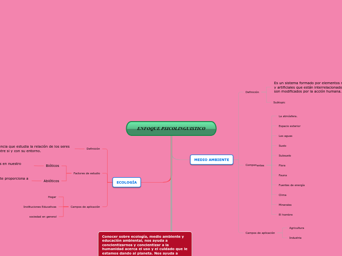 ROL DEL ESTUDIANTE