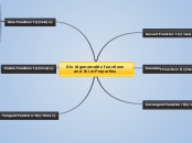 Six trigonometric functions and thier Properties