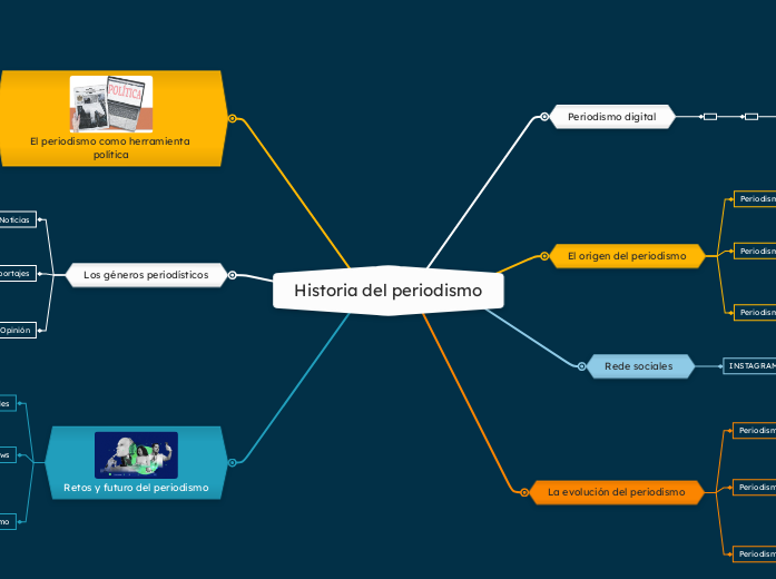 historia del periodismo