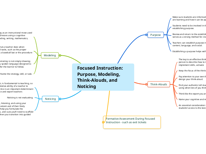 Focused Instruction: Purpose, Modeling, Think-Alouds, and Noticing