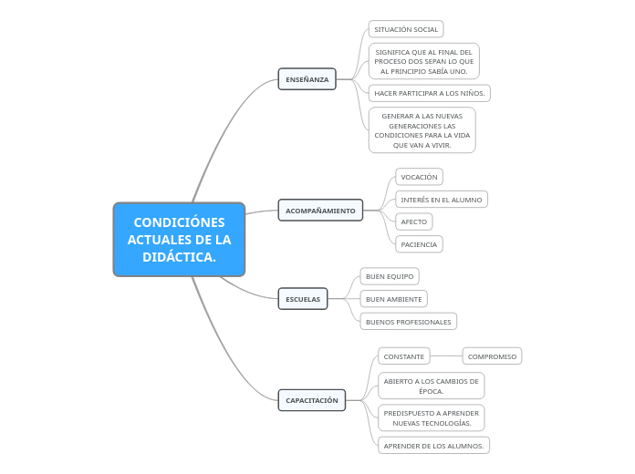 CONDICIÓNES ACTUALES DE LA DIDÁCTICA.