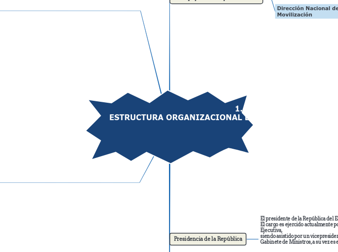 1. TAREA 
ESTRUCTURA ORGANIZACIONAL DE SEGURIDAD PÚBLICA DEL ESTADO