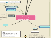 Sample Mind Map