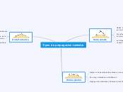 Tipos de propagacion terrestre