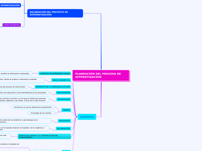 PLANEACIÓN DEL PROCESO DE SITEMATIZACIÓN 1