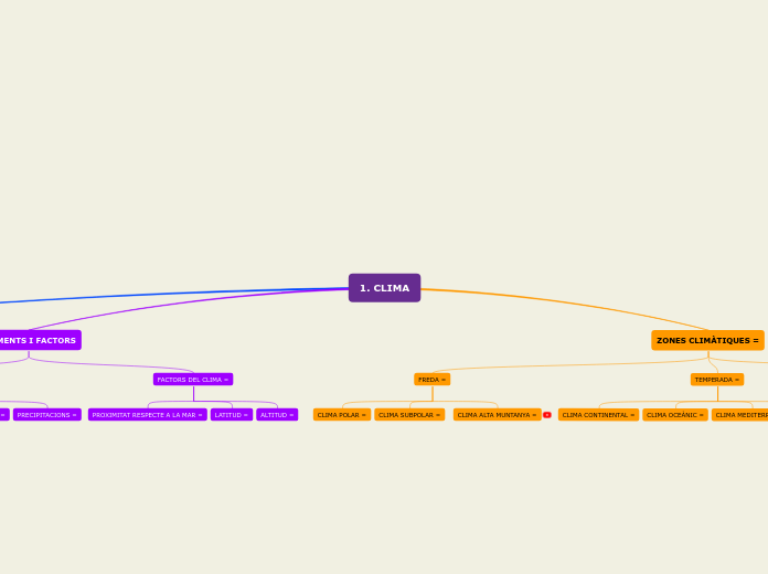 1. CLIMA