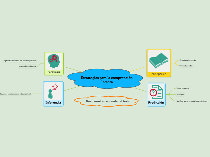 Estrategias para la comprensión lectora