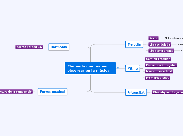 Elements de la música