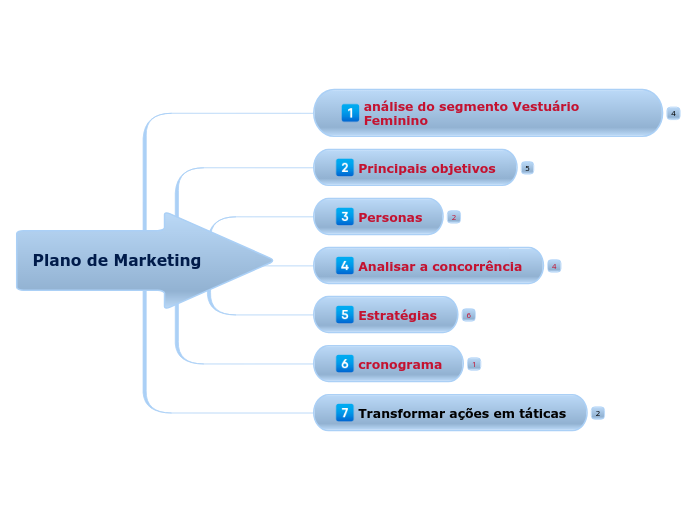 Plano de Marketing