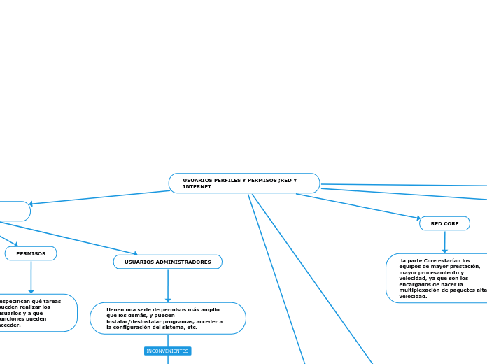 USUARIOS PERFILES Y PERMISOS ;RED Y INTERNET