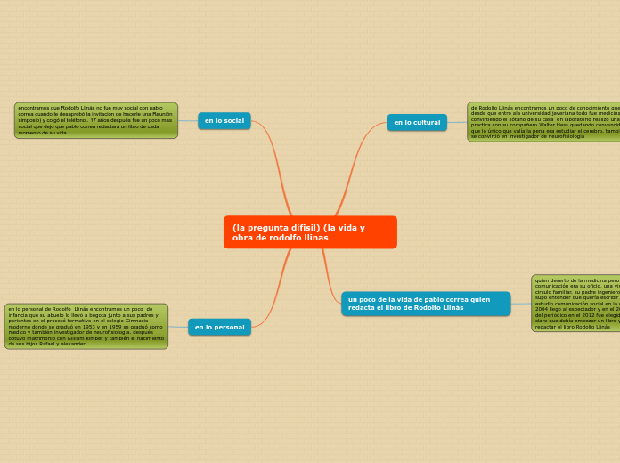 (la pregunta difisil) (la vida y obra de rodolfo llinas mapa mental