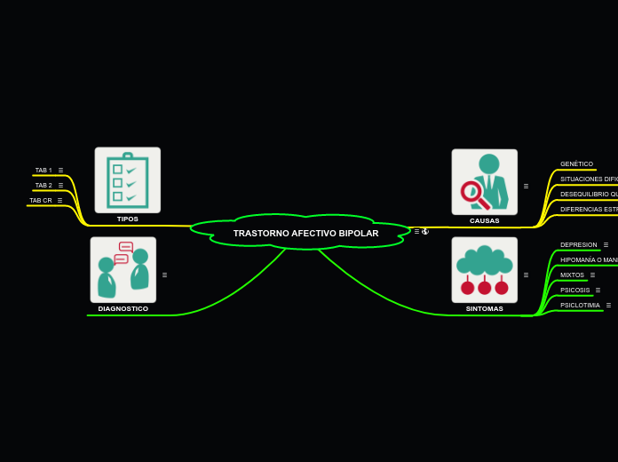 TRASTORNO AFECTIVO BIPOLAR