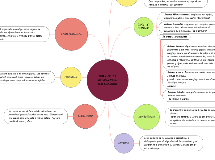 TEORIA DE LOS SISTEMAS Y SUS CLASIFICACIONES