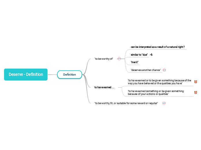 Deserve - Definition