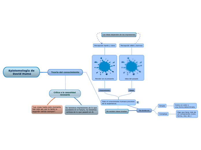 Epistemología de
 David Hume