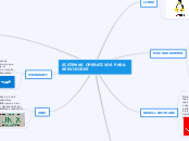 SISTEMAS OPERATIVOS PARA SERVIDORES
