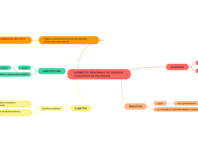 ELEMENTOS PRINCIPALES DEL ENFOQUE CUALITATIVO EN PSICOLOGIA