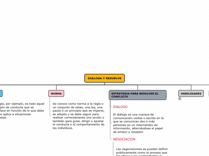 Organigrama arbol