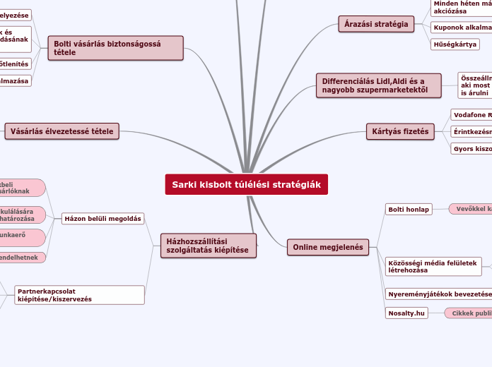 Sarki kisbolt túlélési stratégiák