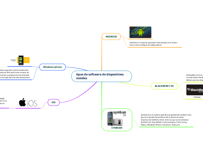 tipos de software de dispositivos móviles