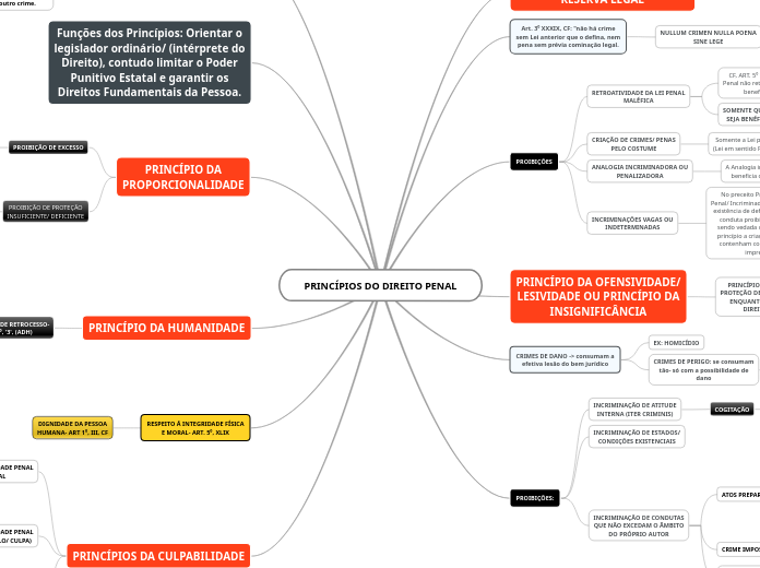 PRINCÍPIOS DO DIREITO PENAL