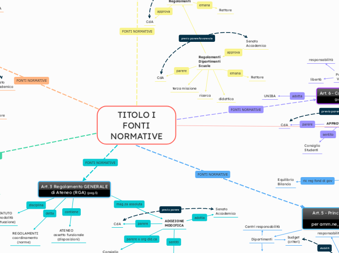    TITOLO I
     FONTI 
NORMATIVE